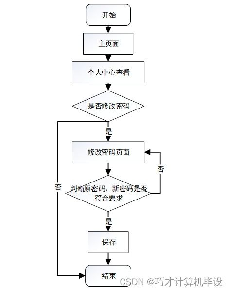 基于SSM框架的助農特色農產品銷售系統設計與實現